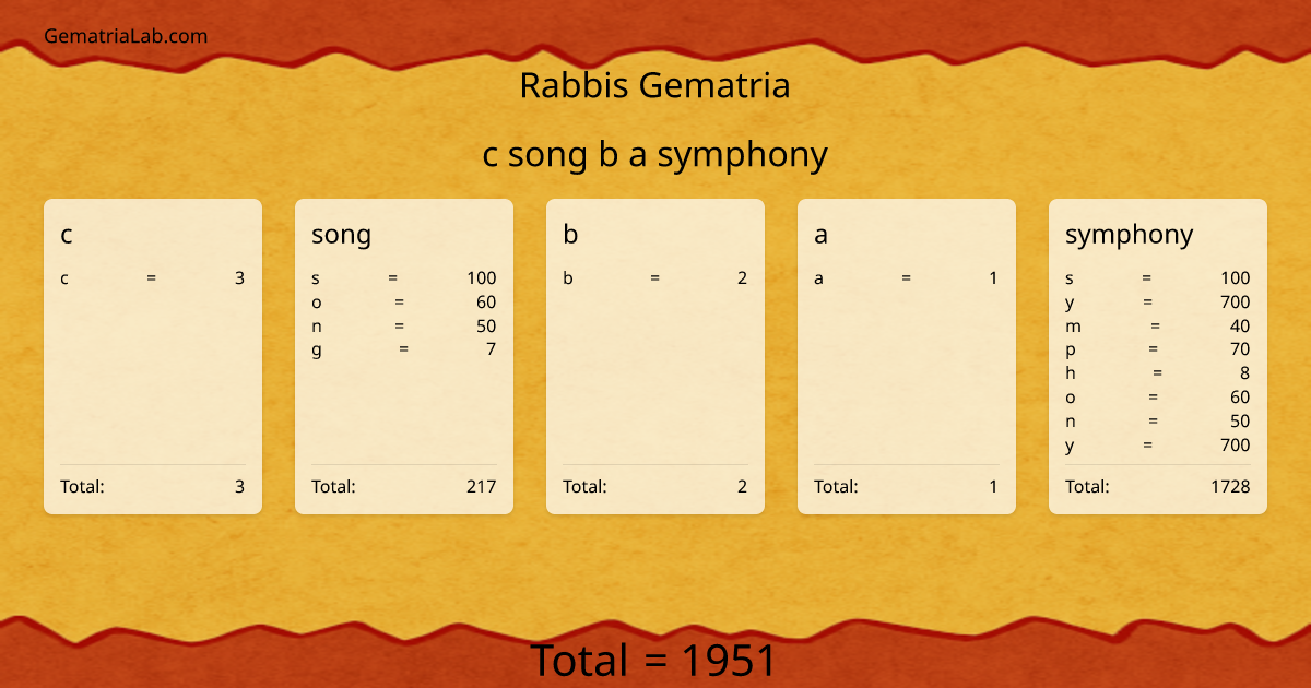c song b a symphony in rabbis Gematria
